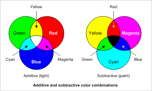 Color systems