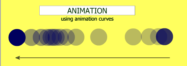 complex animation