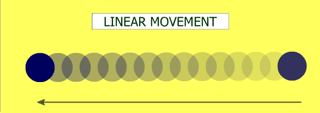 linear movement