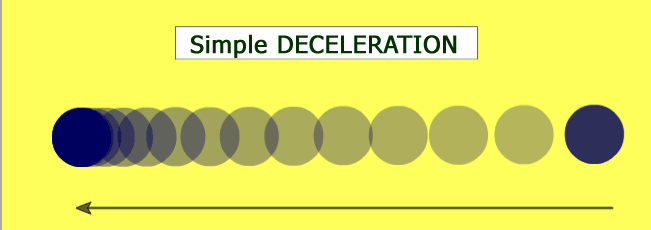 linear deceleration