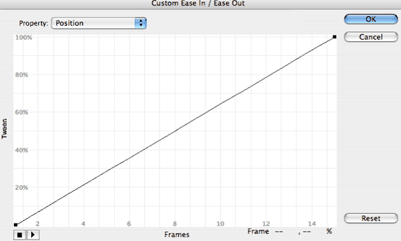 curves-linear movement