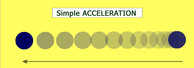 linear acceleration