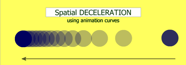 spacial aceleration