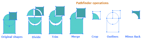 pathfinder operations