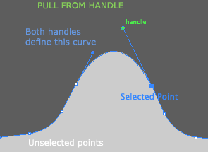 point handles