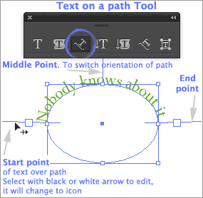 text on a path