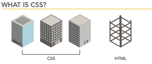 CSS metaphor