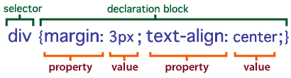 CSS syntax 2