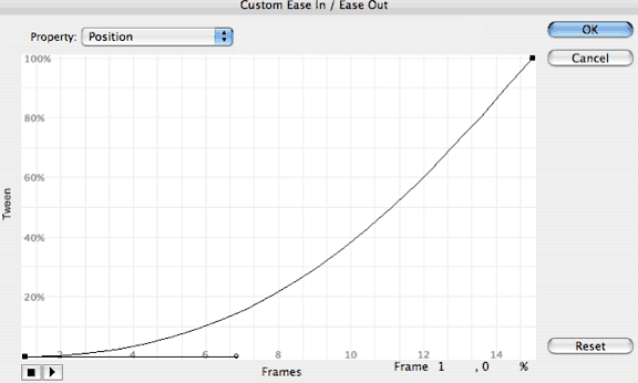 acceleration curve