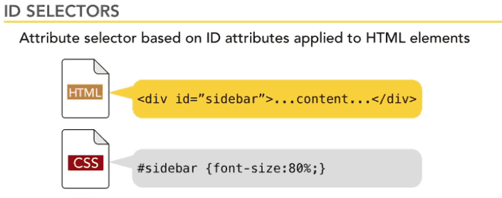 ID selector