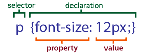 CSS syntax