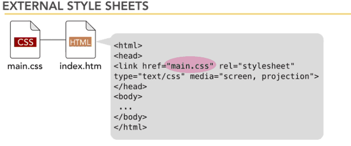 external style sheet