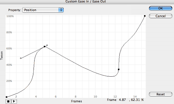 spatial interpolation_curve