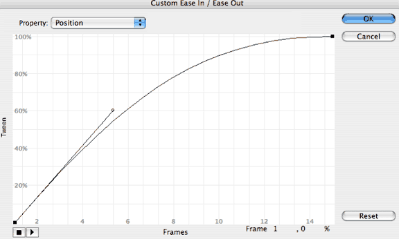 deceleration motion_curve