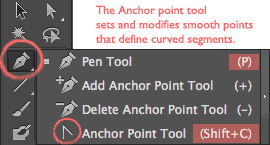 Location of achor point tool