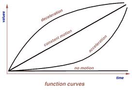 speed curve