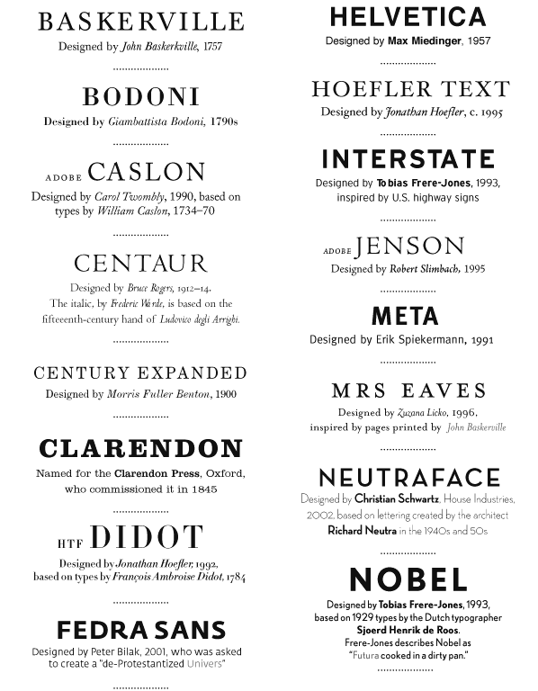 Typefaces and designers
