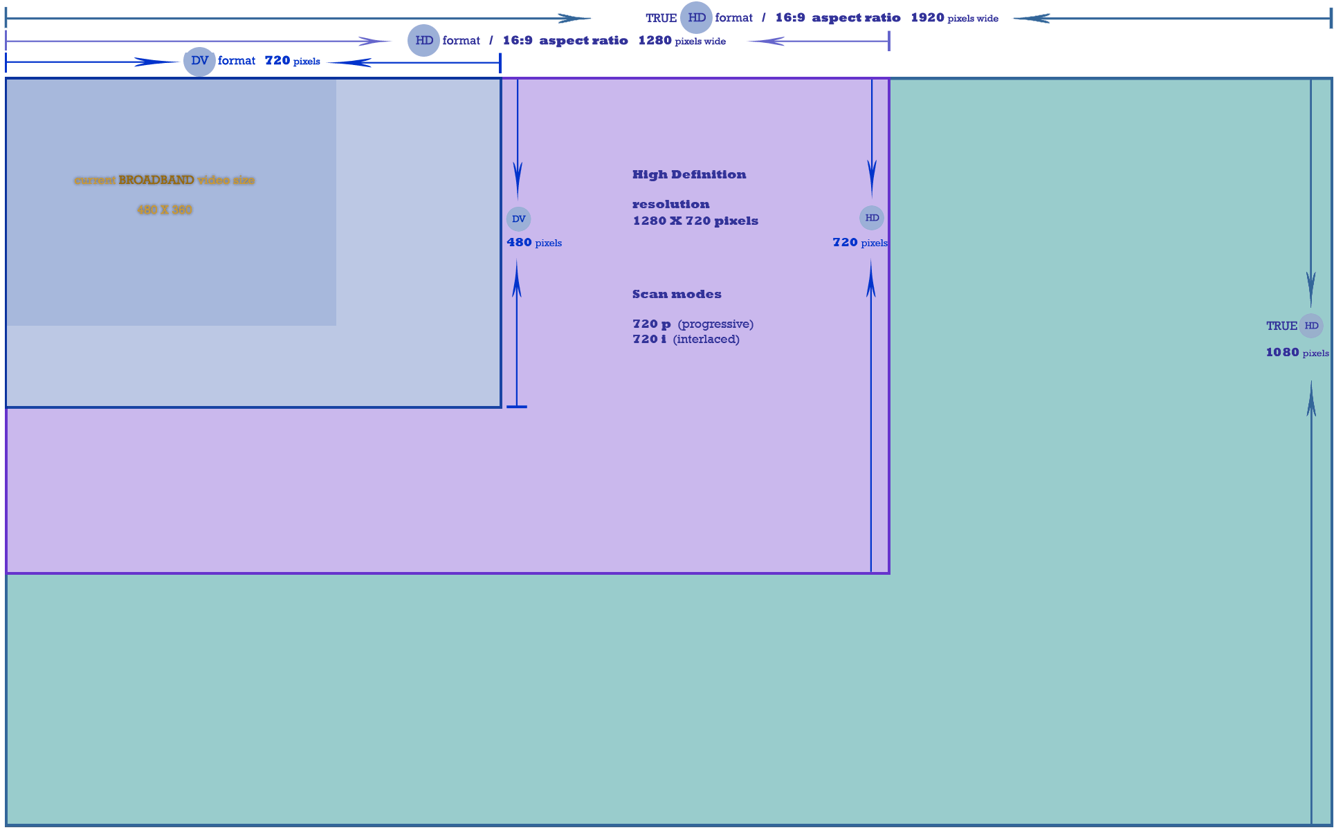 HD video dimenssions