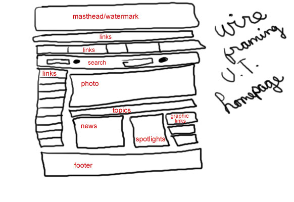 graphic of a wireframe drawing